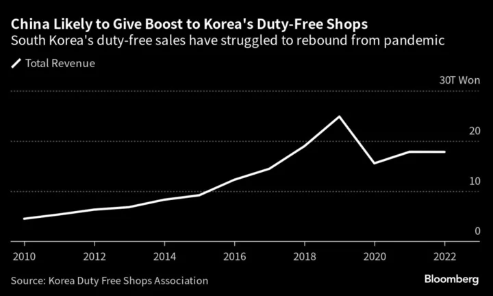 Japan, Korea Tourism Stocks Rise on Prospect of Chinese Visitors