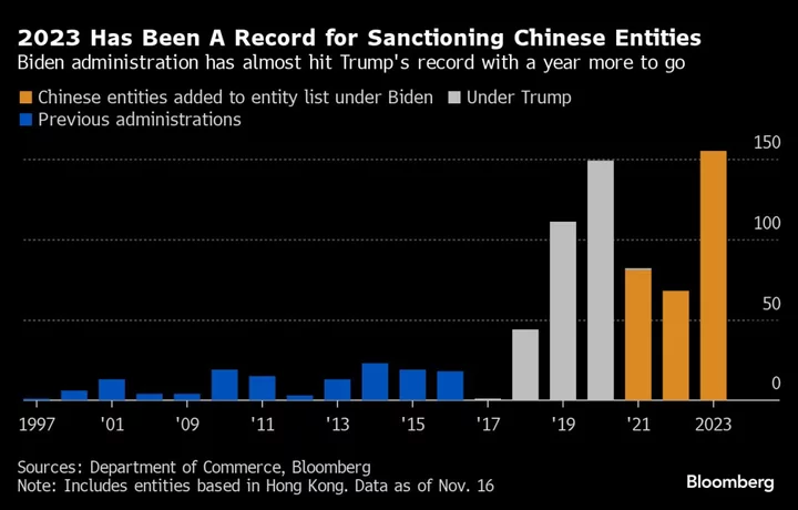 Here’s Everything Biden, Xi Agreed to at High-Stakes Summit