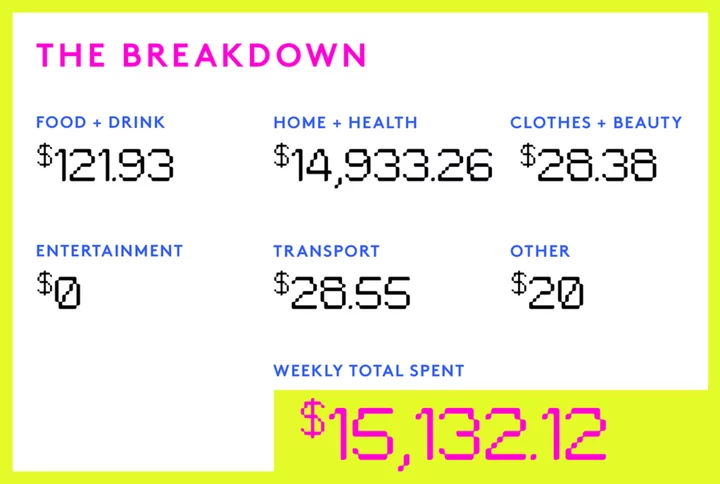 A Week In East Tennessee  On An $89,000 Salary