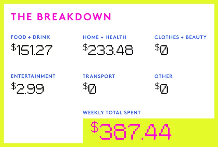 A Week In Michigan On A $60,000 Salary