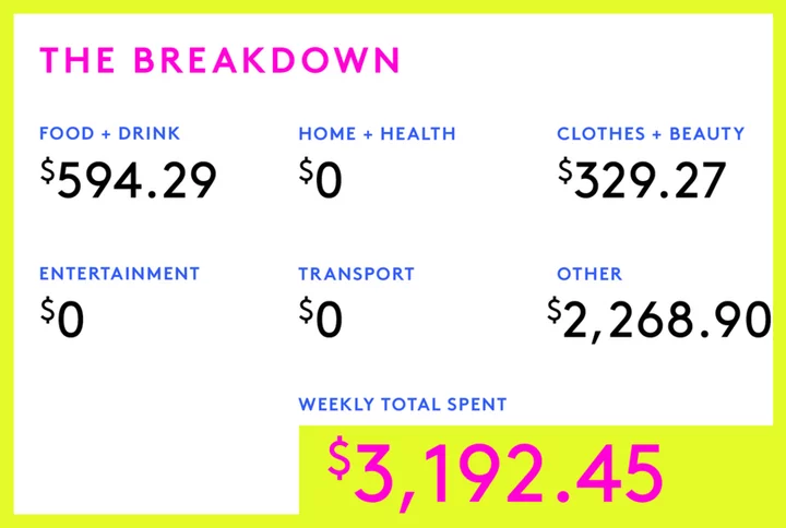 A Week In New Haven, CT, On A $125,000 Joint Income