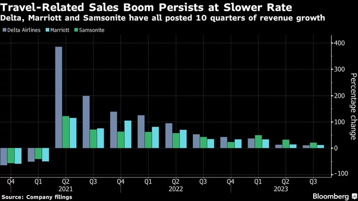 Taylor Swift Tickets, Paris Trips and Dining Out: Consumers Splurge Even as Savings Fall