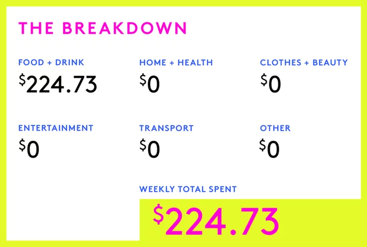 A Week In Washington, D.C., On A $63,000 Salary