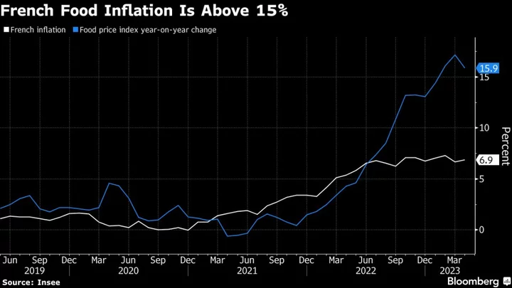 France’s Le Maire Says Food Talks to Break Inflation Spiral