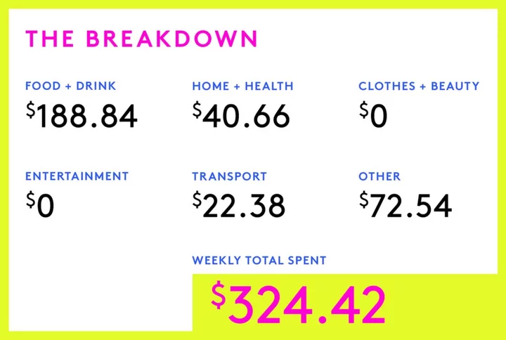 A Week In Rhode Island On A $130,000 Salary