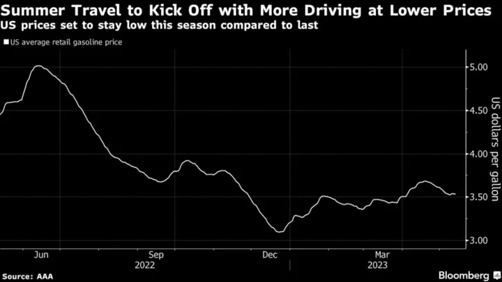 Memorial Day Travel Boost to Stoke Demand for Gasoline and Jet Fuel