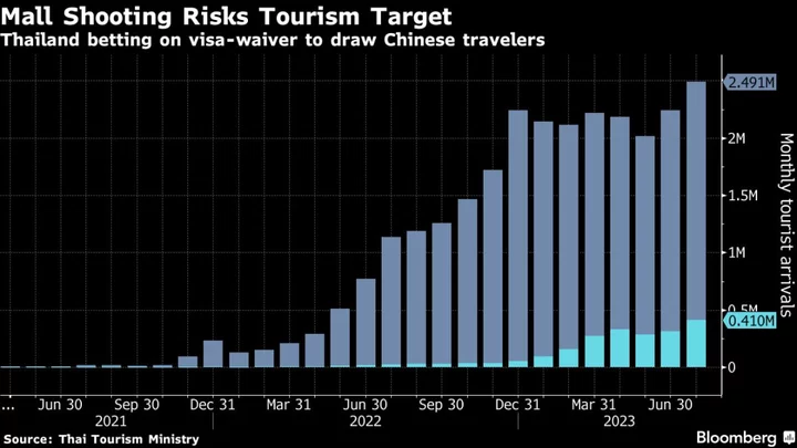 Thailand Vows Safety for Tourists After Mall Shooting Kills Two