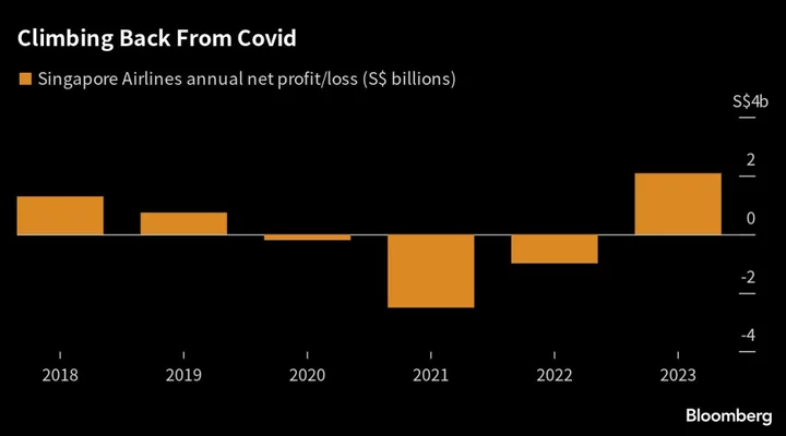 Singapore Airlines Posts Highest Profit in 76-Year History