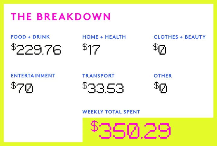 A Week In Durham, NC, On A $120,000 Salary