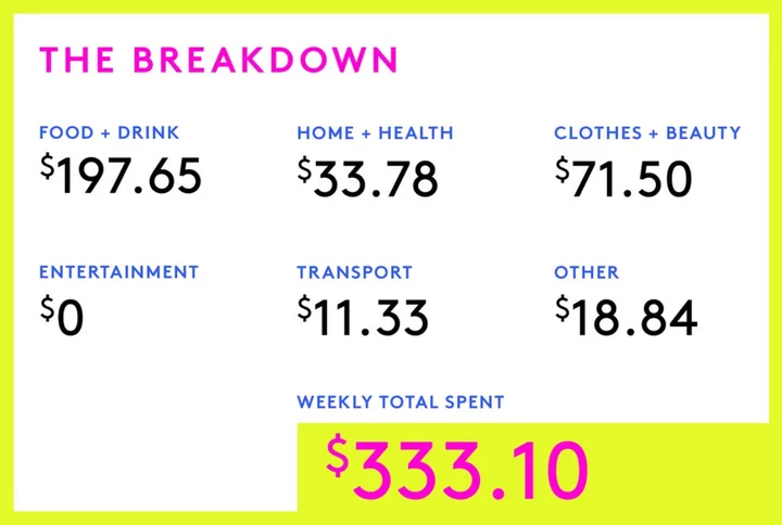 A Week In Alberta, Canada, On A $40,745 Salary