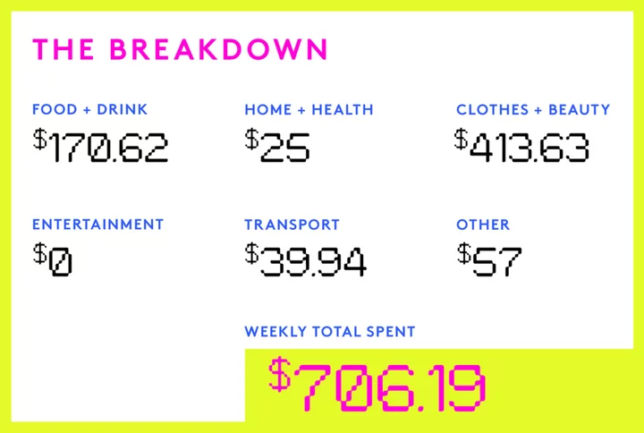 A Week In Orlando, FL, On A $63,000 Salary