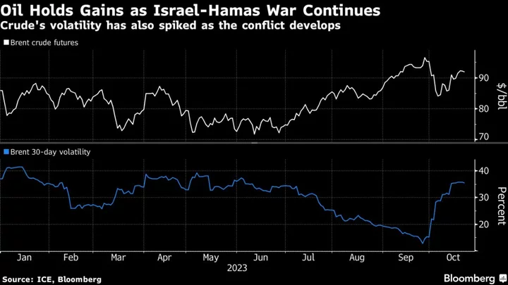 Israel Latest: Hostage Talks Delay Invasion as Gaza Awaits Aid