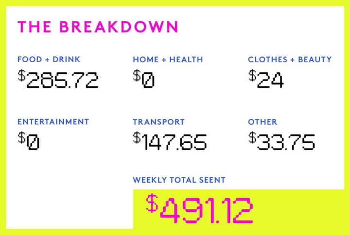 A Week In The Philadelphia Suburbs On A $97,000 Joint Income