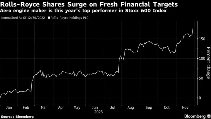 Forget Novo, Rolls-Royce Is Europe’s Best Stock This Year