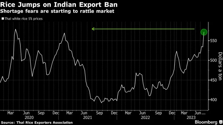 Severe Dry Spell Spurs Indonesian Rice Farmers to Switch to Corn