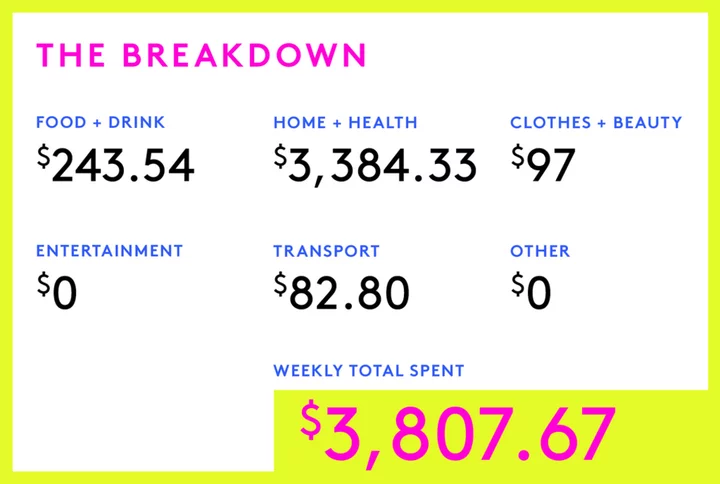 A Week In Austin, TX, On A $360,000 Joint Income