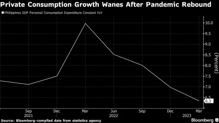 Marcos Faces Philippine Growth, Investment Tests in Second Year